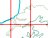 Detailled coordinates